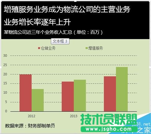 Excel如何给图表进行配色?
