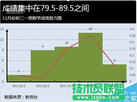 Excel如何给图表进行配色?