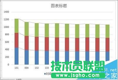 Excel2013柱形图中的系列线怎么添加?