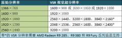 win10如何让显示器分辨率翻番