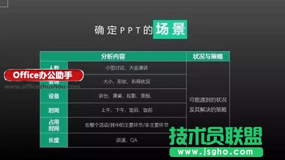 做好PPT的6个关键问题