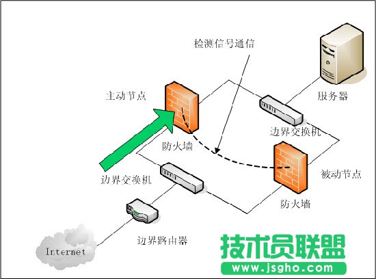 防火墙有什么作用