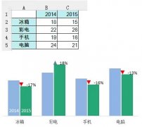 Excel制作带涨跌箭头的柱形图的方法