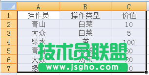 Excel2007数据透视表的操作方法图文教程