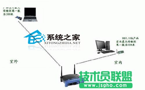 无线路由器的真正传输距离 三联