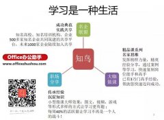 如何写出好的PPT文案？