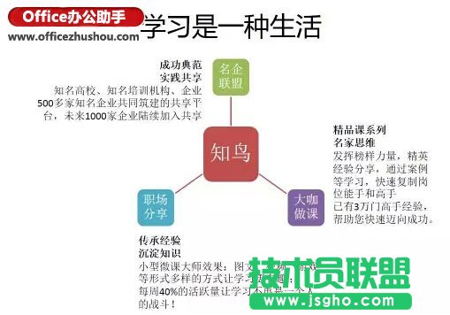 如何写出好的PPT文案