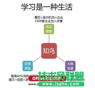 如何写出好的PPT文案