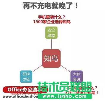 如何写出好的PPT文案