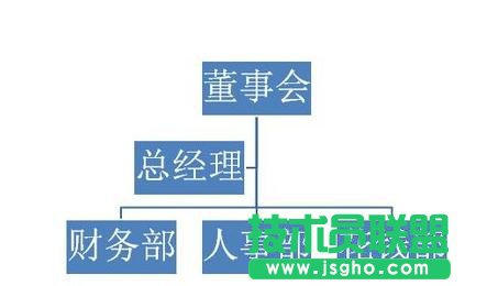 如何在ppt2007中制作流程图