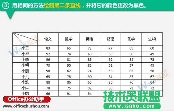 使用Word制作成绩表表格的方法