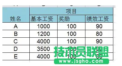 Excel怎么制作工资条   三联