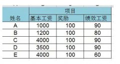 Excel带合并单元格的工资条怎么做