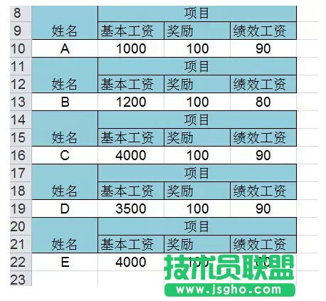 带合并单元格的工资条做法
