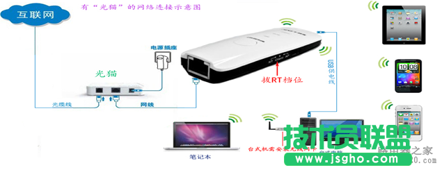 无线路由器怎么实现手机上网？