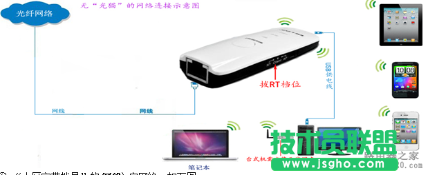 无线路由器怎么实现手机上网？