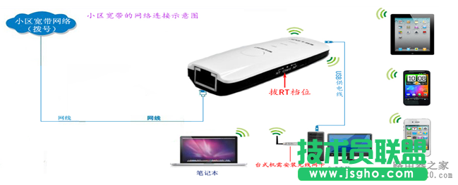 无线路由器怎么实现手机上网？