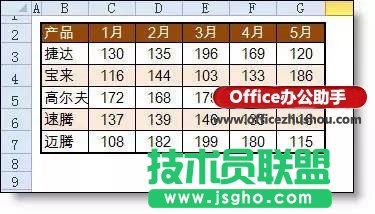 excel动态图表的制作的方法