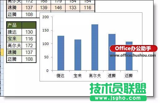 excel动态图表的制作的方法