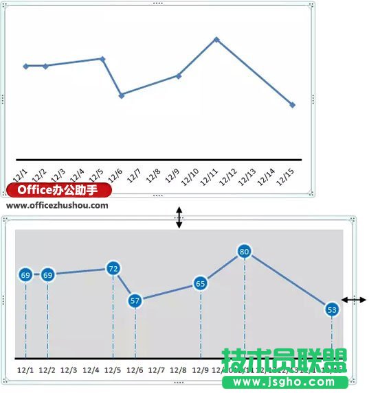 Excel绘制简单折线图的方法   三联