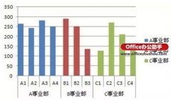 Excel图表分类、分段颜色显示的实现方法