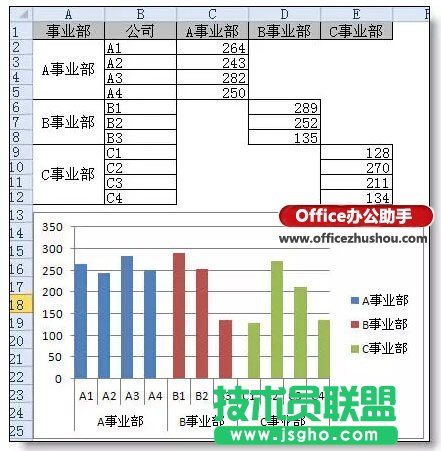 Excel图表分类、分段颜色显示的实现方法