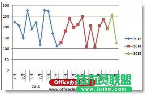 Excel图表分类、分段颜色显示的实现方法