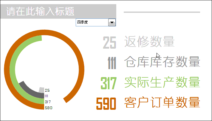Excel怎么制作漂亮的动态圆环图表   三联