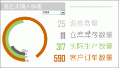 Excel怎么制作漂亮的动态圆环图表