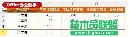 使用Excel制作漂亮的动态圆环图表
