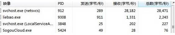 windows7系统svchost.exe进程占用大量网速怎么解决   三联