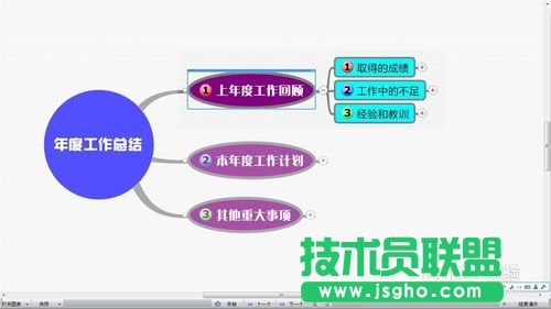 教你使用MindManager的演示模式进行工作汇报的教程