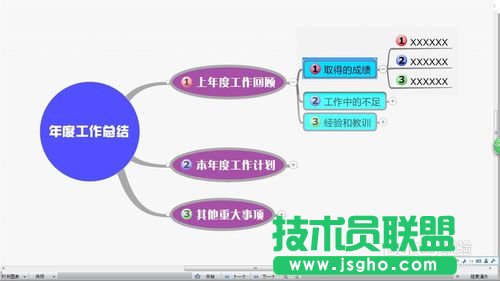 教你使用MindManager的演示模式进行工作汇报的教程