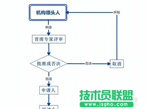 XMind思维导图教程如何创建流程图的技巧