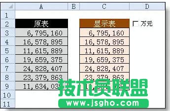 Excel表格中快速实现元转换成以万元显示的方法  三联