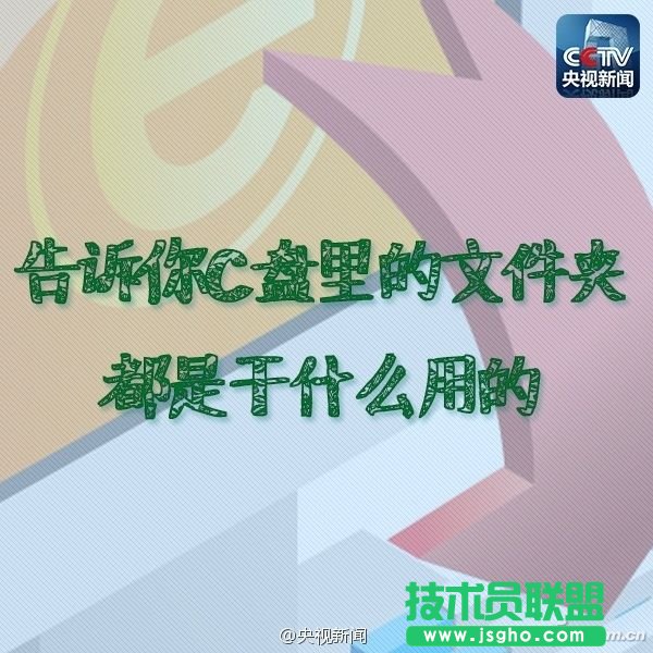 Windwos系统C盘的各个文件夹的作用？    三联