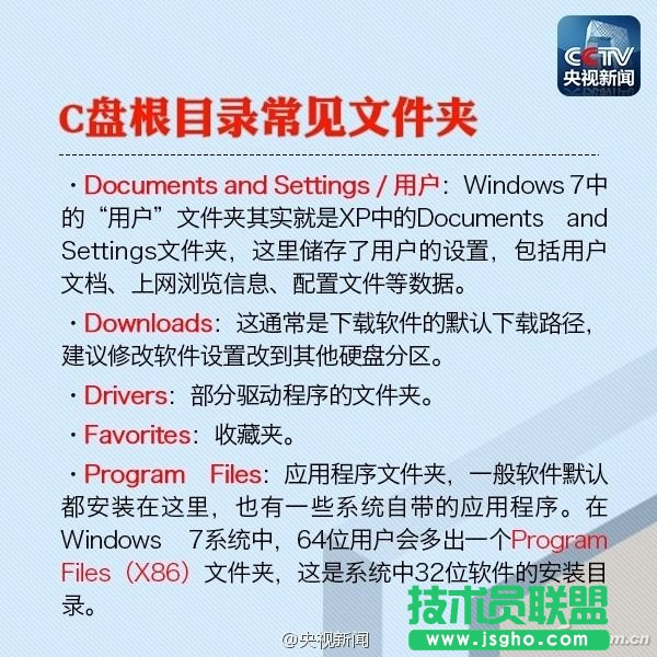 C盘的各个文件夹分别有什么用？