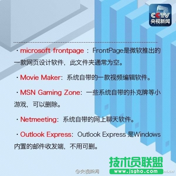 C盘的各个文件夹分别有什么用？