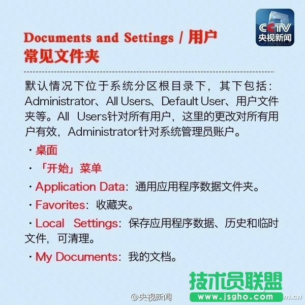 C盘的各个文件夹分别有什么用？