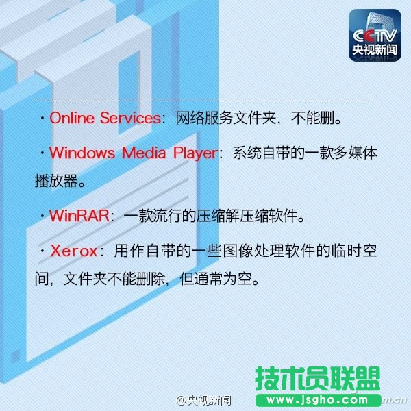 C盘的各个文件夹分别有什么用？