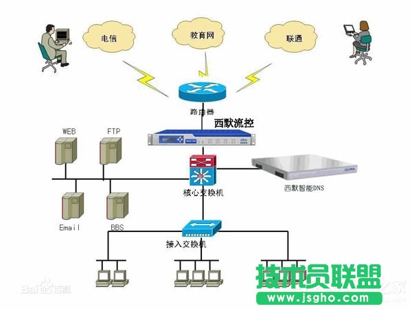 WinXP系统DNS是什么？设置DNS的方法