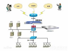 XP设置DNS的详细操作步骤