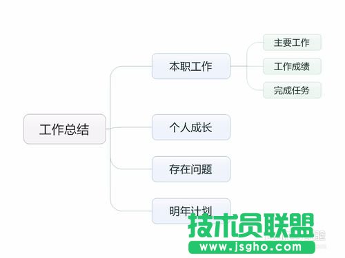 mindmanager怎么导出图形为JPEG格式？
