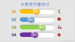 如何制作PPT微立体图表