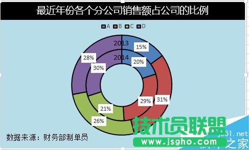 Excel怎么制作环形图表  三联