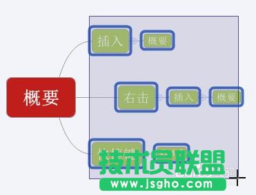 怎么在Xmind中使用概要？如何在Xmind中使用概要？