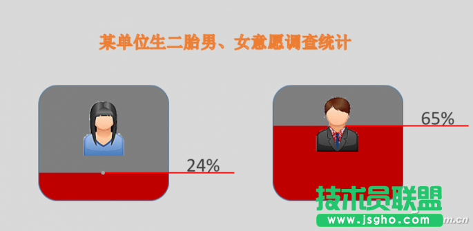 PPT幻灯片如何让百分比图表“动”起来 三联