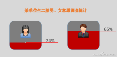 PPT幻灯片如何让百分比图表“动”起来