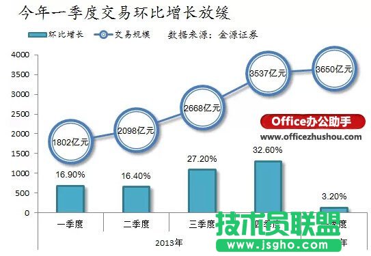 Excel怎么绘制漂亮的折线图   三联