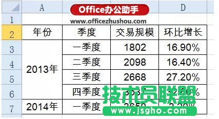 使用Excel绘制漂亮的折线图